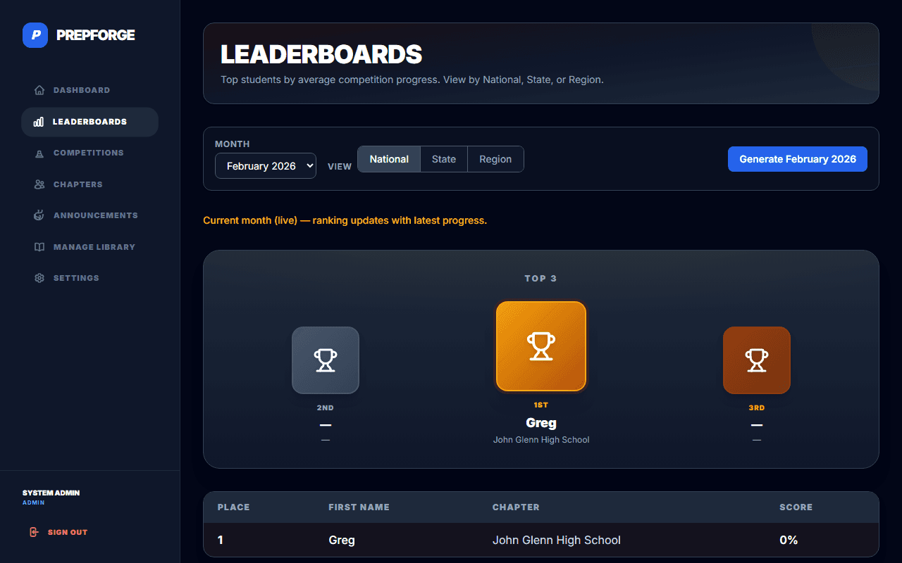 Leaderboards in PrepForge